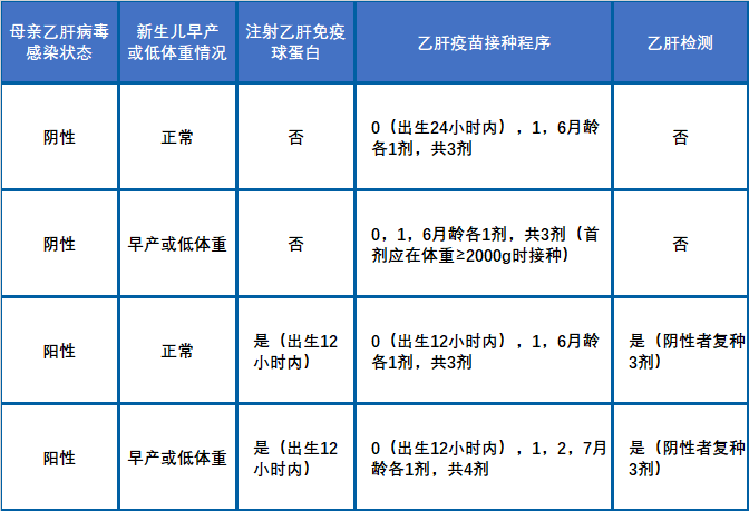 乙肝最新疫苗，预防乙肝的新希望之路