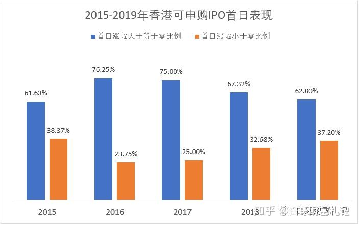 表现分最新，重新定义能力与价值的衡量标准