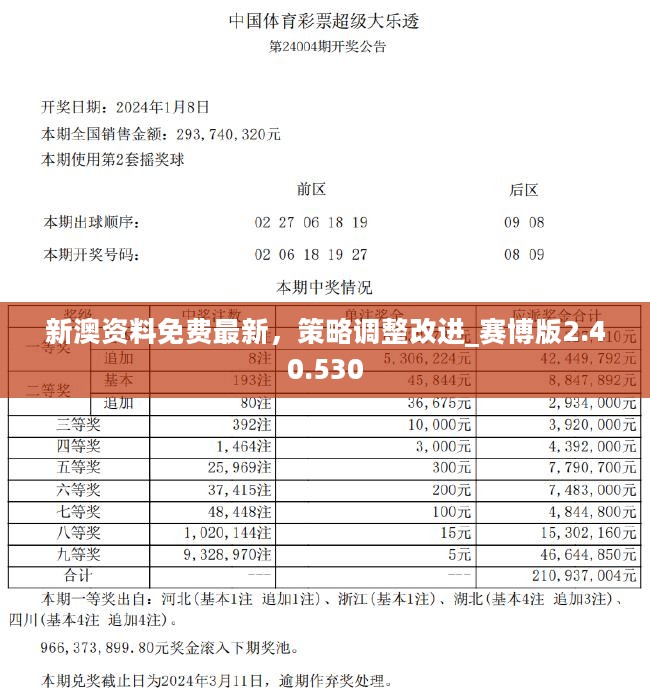 2024新浪正版免费资料,高效评估方法_发展版23.116