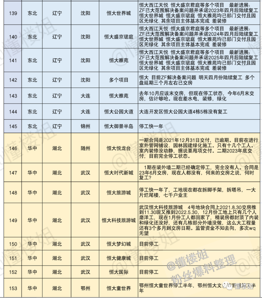 最新复工表，企业复工必备指南