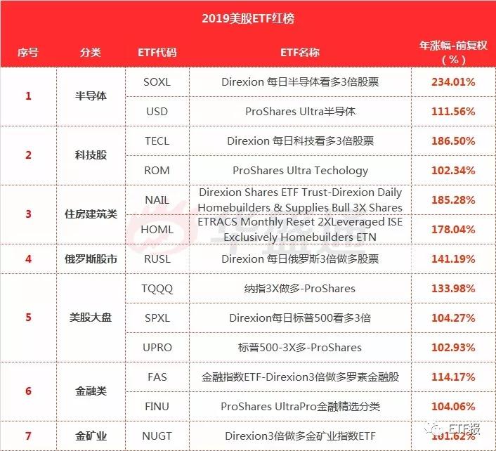 最新ETF引领投资新时代，核心力量照亮未来