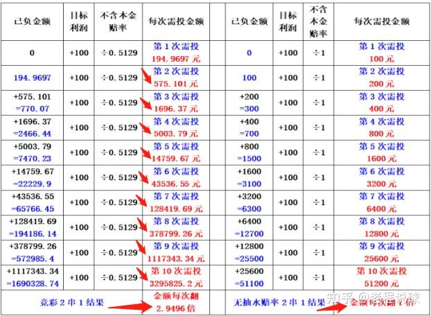 澳门一码中精准一码的投注技巧,绝对经典解释落实_标准版20.905