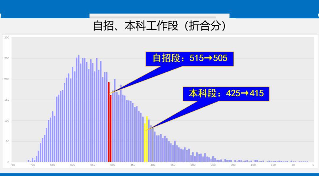 澳门彩三期必内必中一期,统计数据解释定义_3D74.534