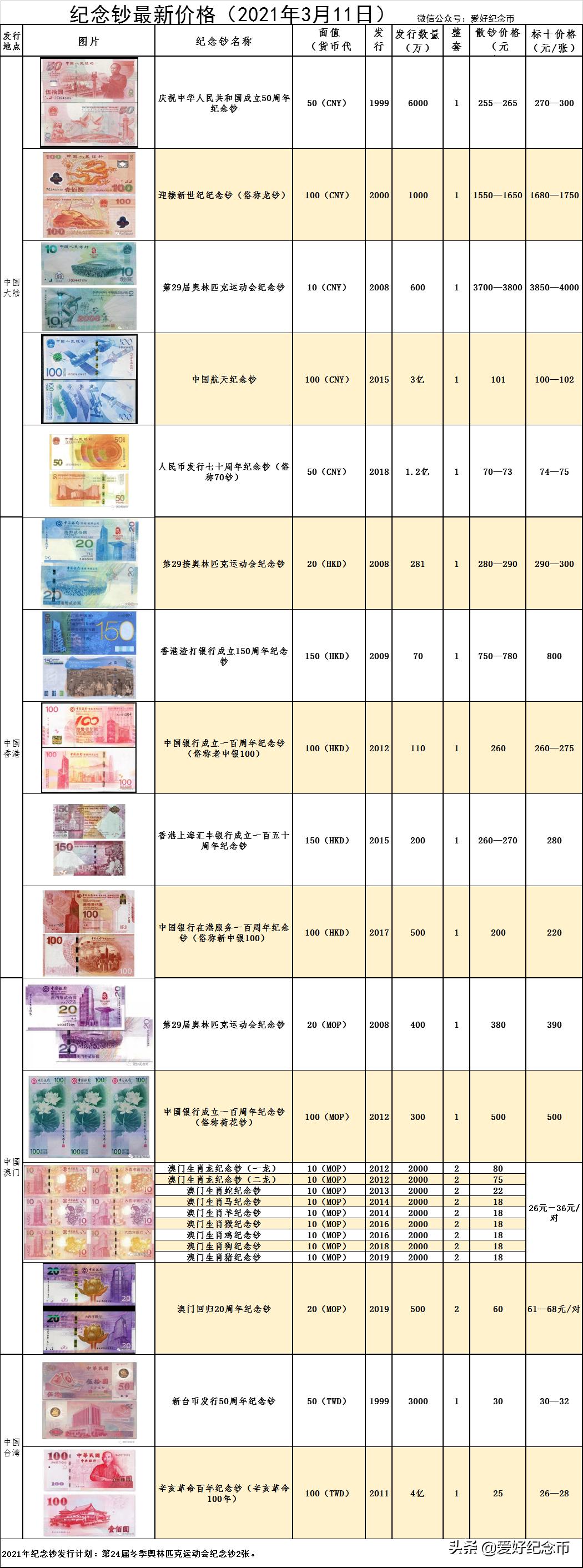 最新市场趋势揭秘，关键词产品价格概览核心解析