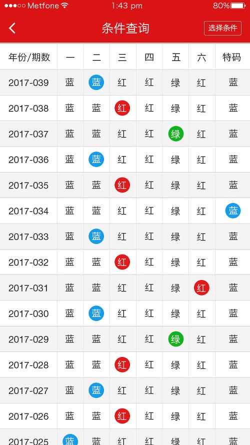 二四六天天彩资料大全网最新2024,系统化评估说明_游戏版52.105