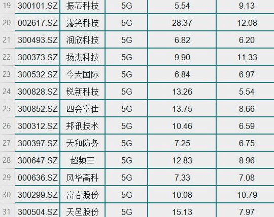 澳门一码一肖100准吗,专家说明解析_铂金版27.190