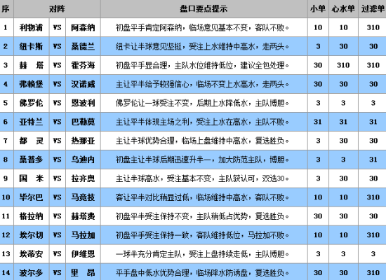 澳门王中王100%的资料三中三,高效评估方法_专家版96.516