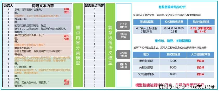 2024香港今期开奖号码马会,预测分析解释定义_钻石版90.188