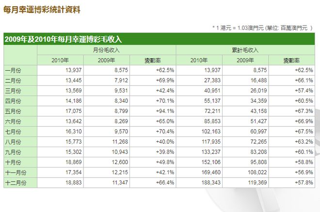 澳门正版资料免费大全新闻,连贯性执行方法评估_watchOS44.354