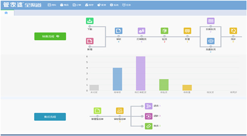 2O24管家婆一码一肖资料,功能性操作方案制定_tool86.551