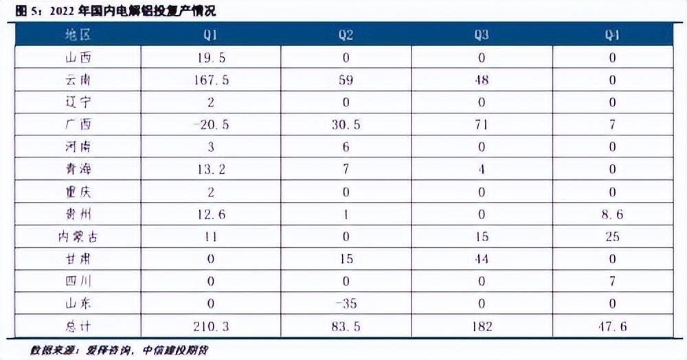 最新铝市场行情走势分析