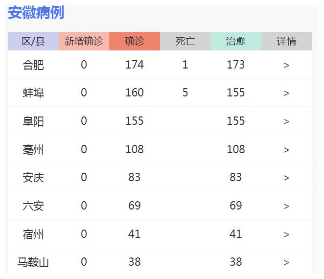 安徽抗击疫情与重建双向奔赴的最新动态