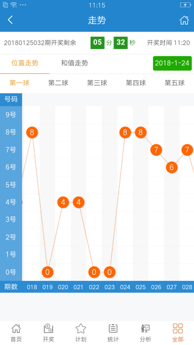 626969澳彩开奖结果查询,标准化实施程序分析_高级款31.110