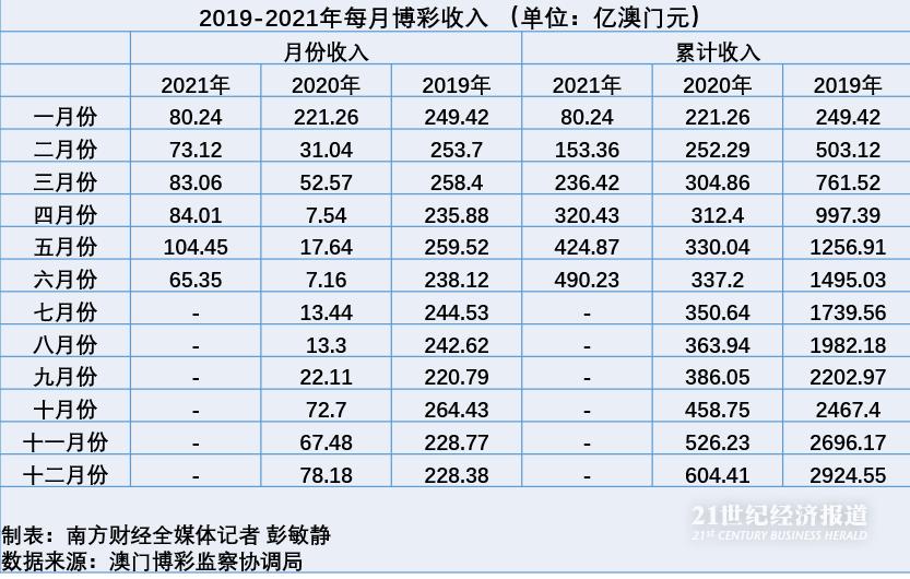 新澳门天天彩期期精准,完善的执行机制分析_投资版88.34