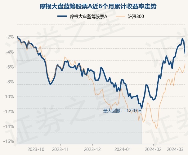 最新大盘基金投资策略及前景展望