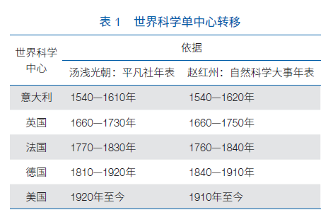 凌莲 第4页