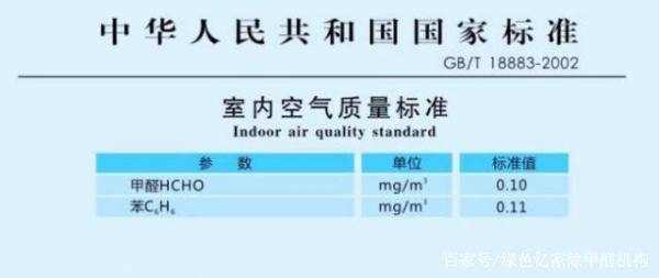 最新甲醛含量详解，认识、检测与应对方法