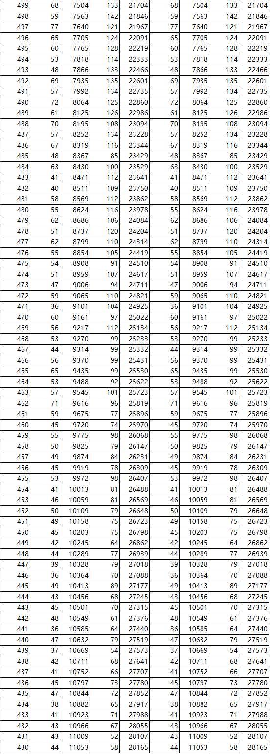 新澳天天开奖资料大全600,高速方案响应解析_Max16.212