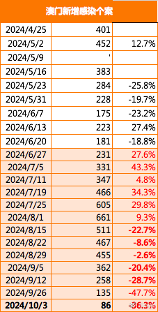 新澳门历史记录查询最近十期,收益分析说明_T30.345