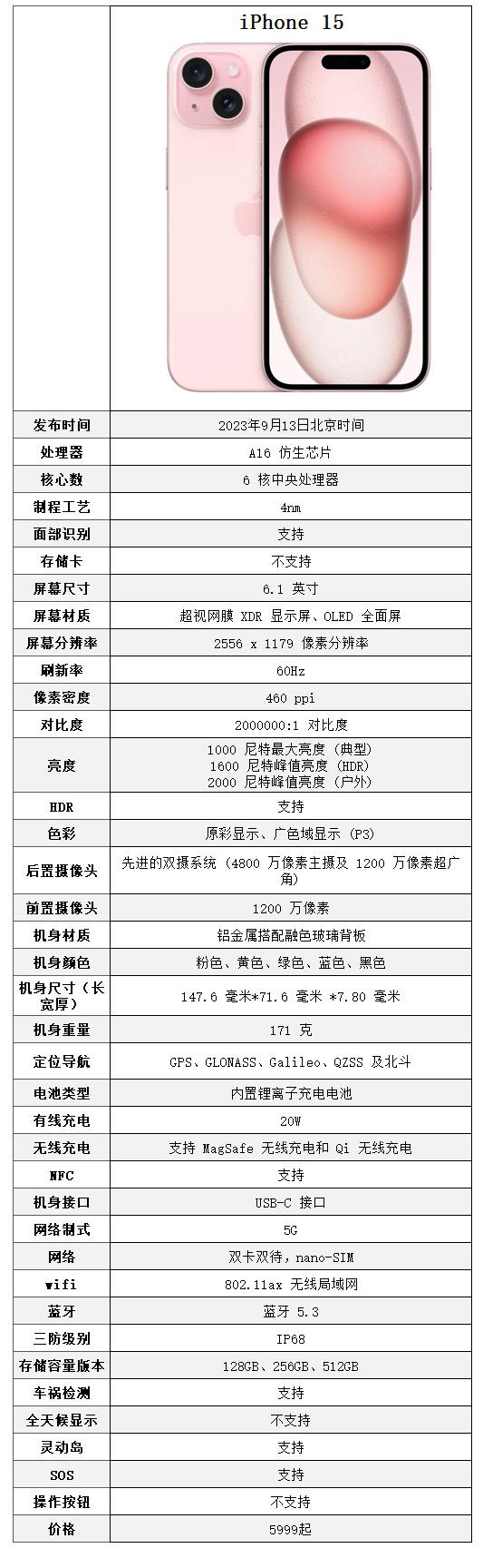 iPhone最新配置，科技与设计的巅峰融合