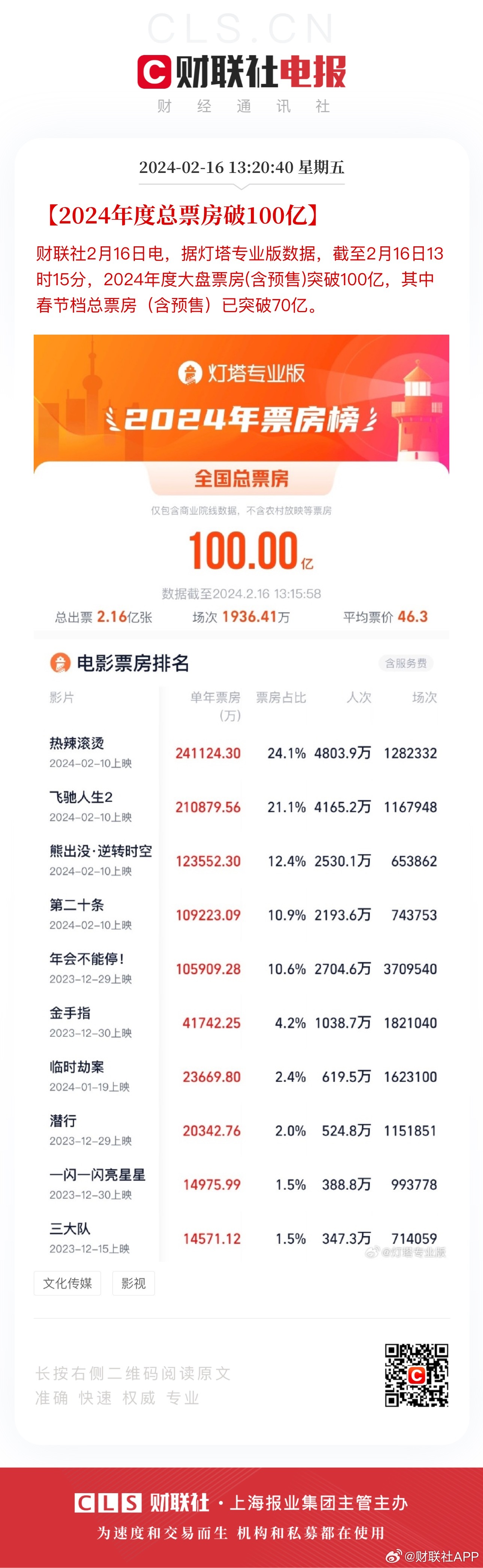 澳门王中王100%的资料2024,快捷问题解决方案_战斗版21.13