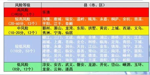 慈溪疫情最新动态解析