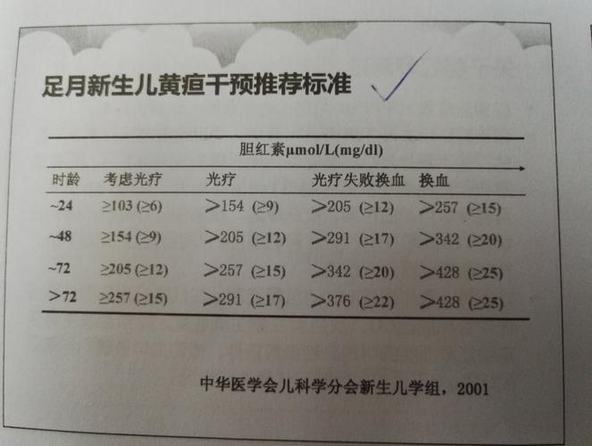 最新黄疸标准详解，理解与应用指南