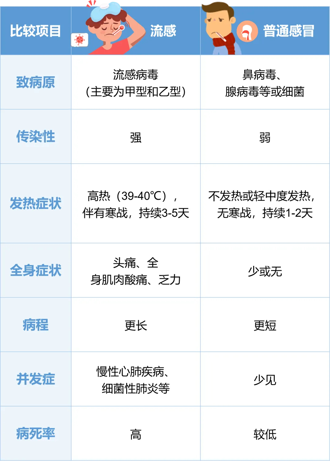 湘潭流感最新概况与应对策略