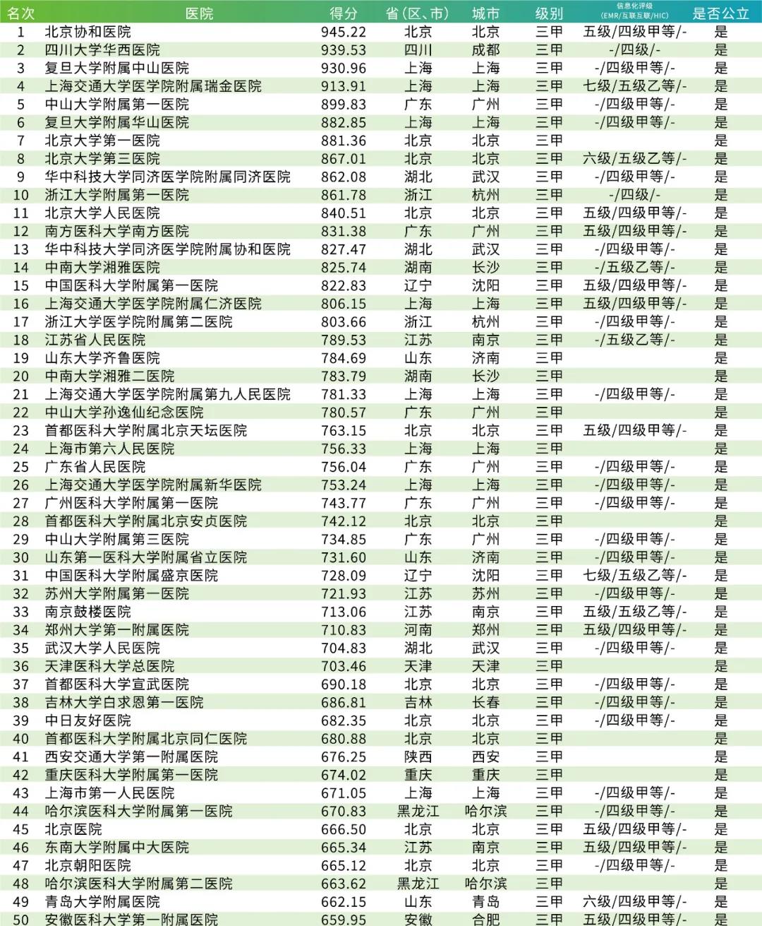 最新医院网址及其关键性作用概述