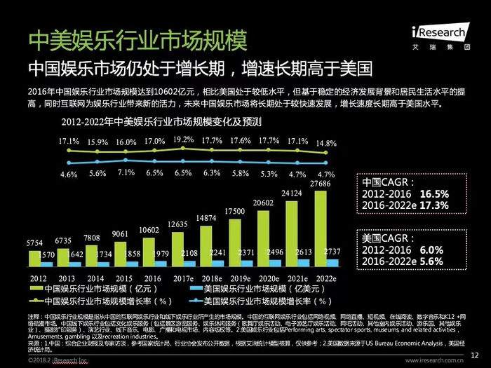 娱乐行业变革与创新前沿的探索最新动态