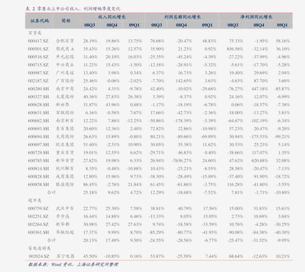 皮昆卉 第4页