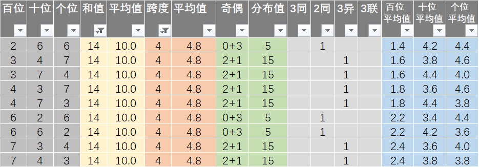 新澳最准资料免费提供,全面应用数据分析_FT36.477