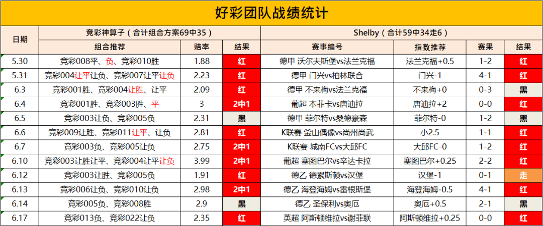 2O23新澳门天天开好彩,科学化方案实施探讨_粉丝版12.752