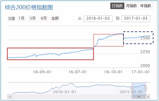 新澳门一肖中100%期期准,综合数据解析说明_运动版62.558