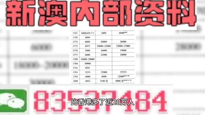 新澳门精准全年资料免费,全面计划解析_OP81.689