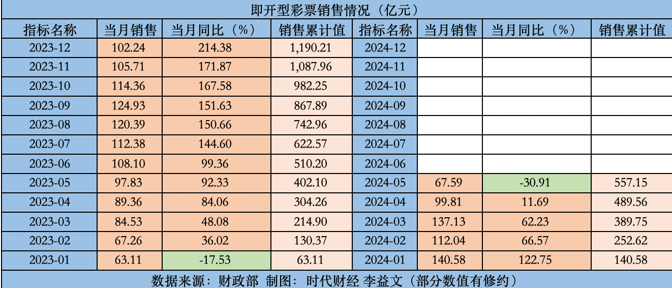 2024年天天彩资料免费大全,精细化分析说明_PT17.293