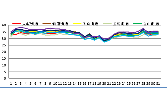 亦姗 第4页