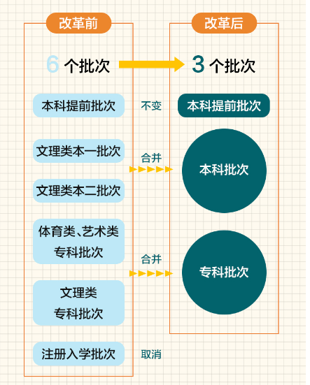 梦幻旅途 第4页