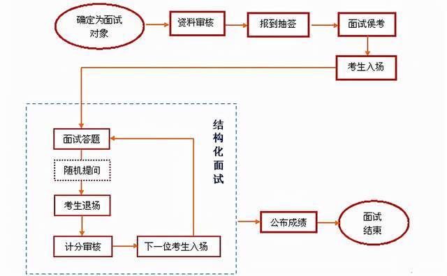 梦想之翼 第4页