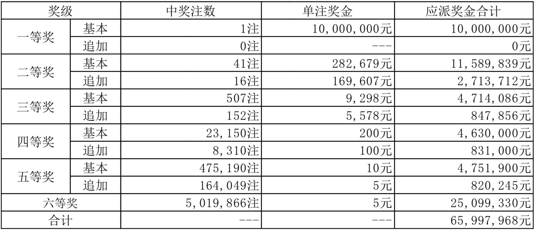 白小姐三肖中特开奖结果,全面执行计划_Tizen31.647