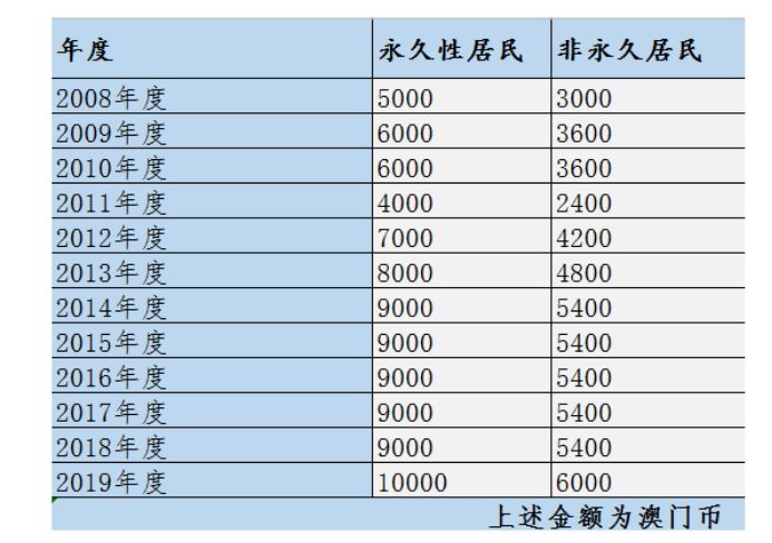 耘蕾 第4页