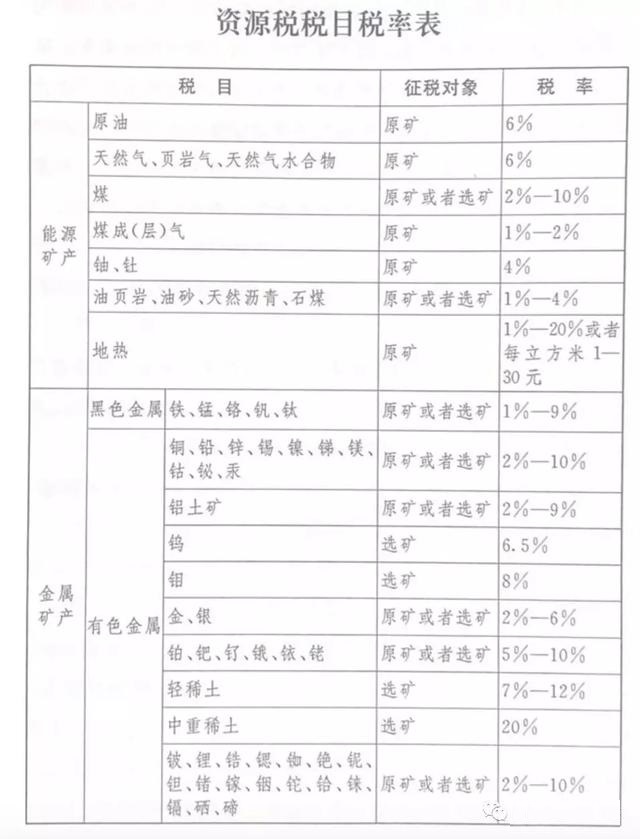 最新基本税率动态解析及解读