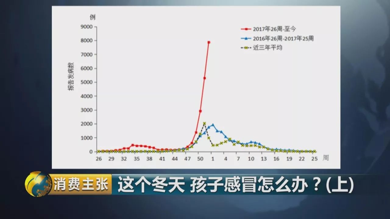 全球流感最新统计，态势分析与应对策略