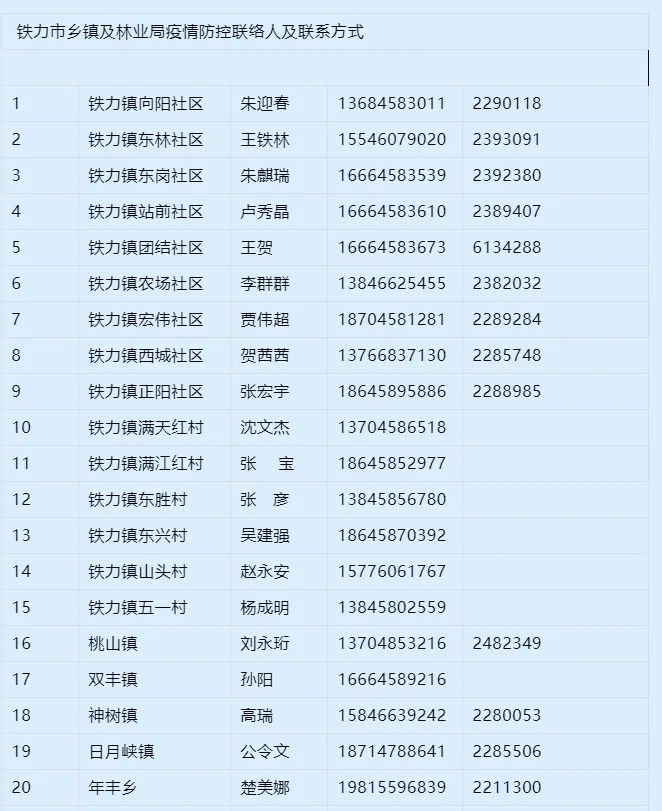 铁力市最新公告，城市发展与民生改善信息汇总通知