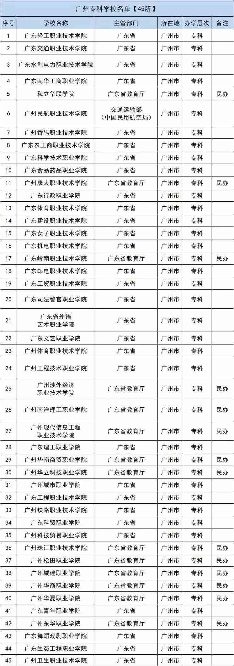 广东八二站免费提供资料,深入数据应用计划_pro29.413