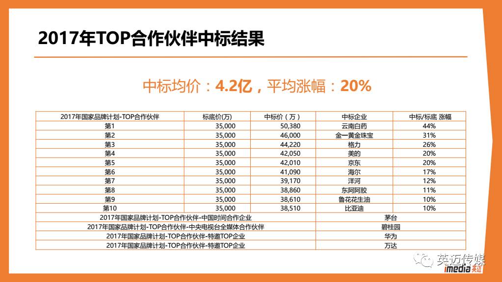 2024最新奥马免费资料生肖卡,快速设计解答计划_挑战款41.175