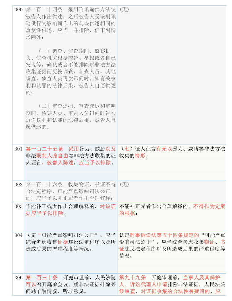 新澳门全年免费料,传统解答解释落实_NE版12.219