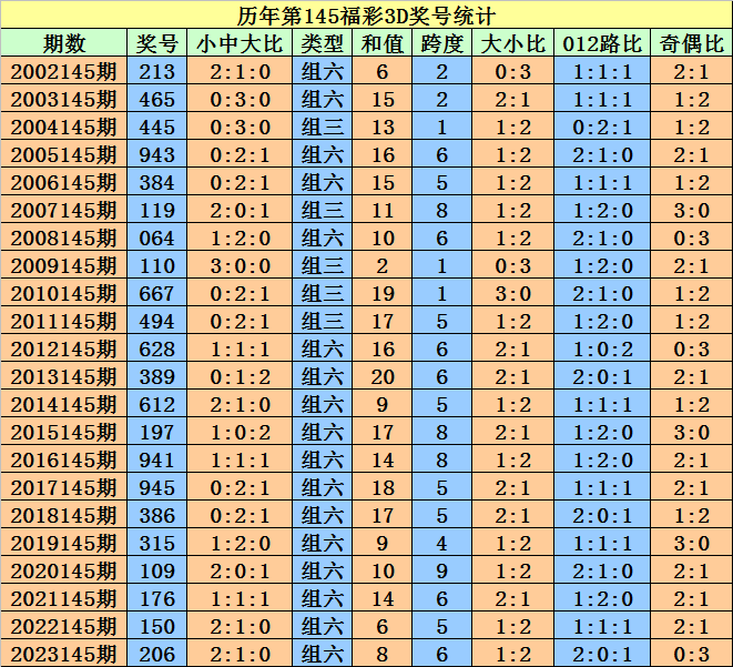 寄蕊 第4页