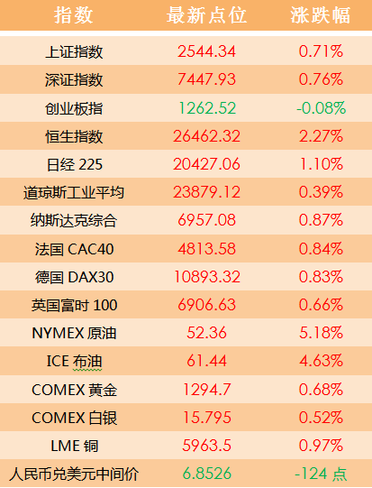 2024新澳门天天开好彩,精细评估解析_交互版72.129