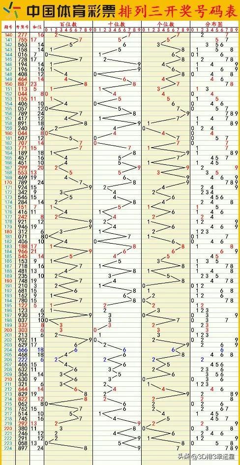 新澳门六开彩开奖结果2024年,最新答案解释定义_DP66.706